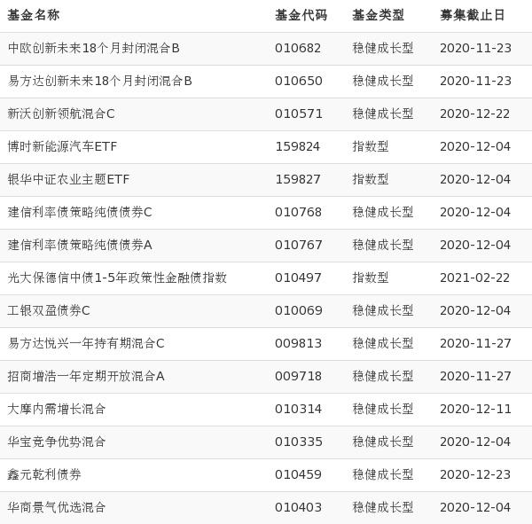 工银全球精选股票是被动还是主动型基金 工银全球精选股票 工银全球精选股票是被动还是主动型基金 工银全球精选股票