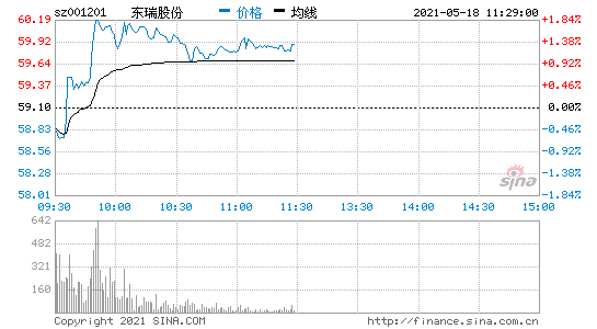 股票查询网600143 股票查询网