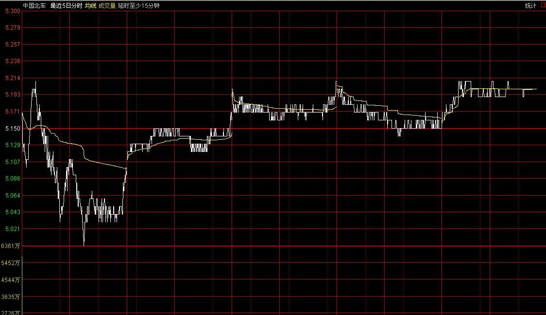 601299行情 601299 601299行情 601299