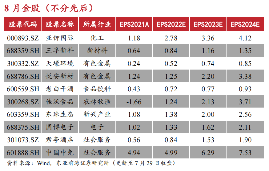 603077和邦生物目标价 603077
