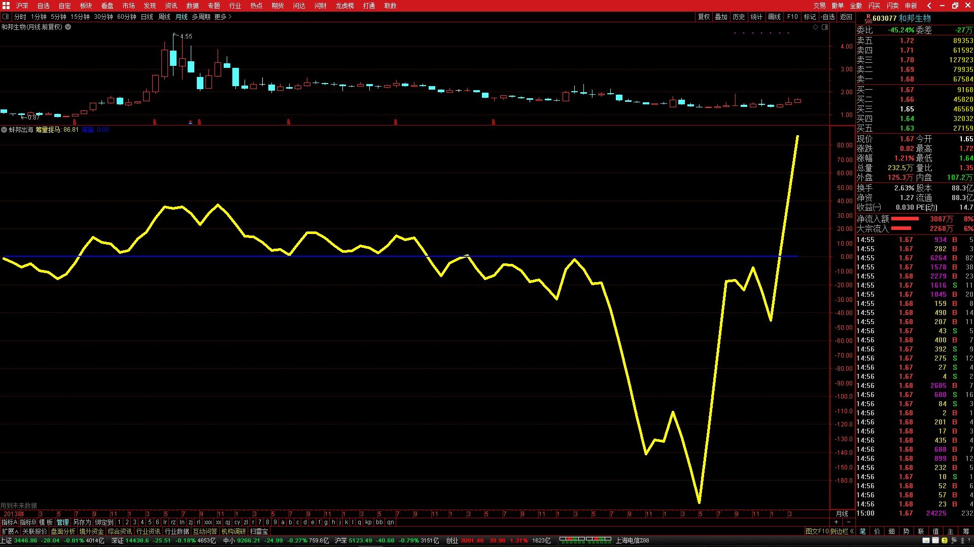 603077和邦生物目标价 603077
