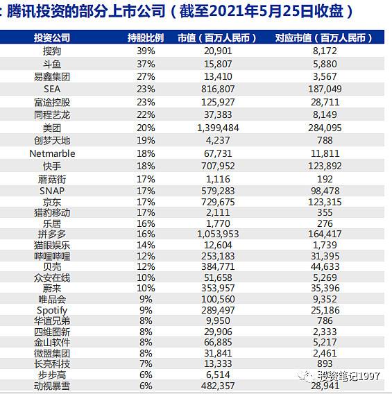 腾讯控股的公司有哪些 腾讯控股 腾讯控股的公司有哪些 腾讯控股
