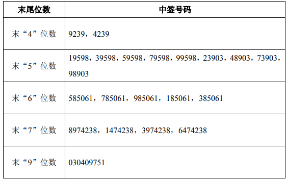 新股申购代码732开头的是什么股 新股申购代码
