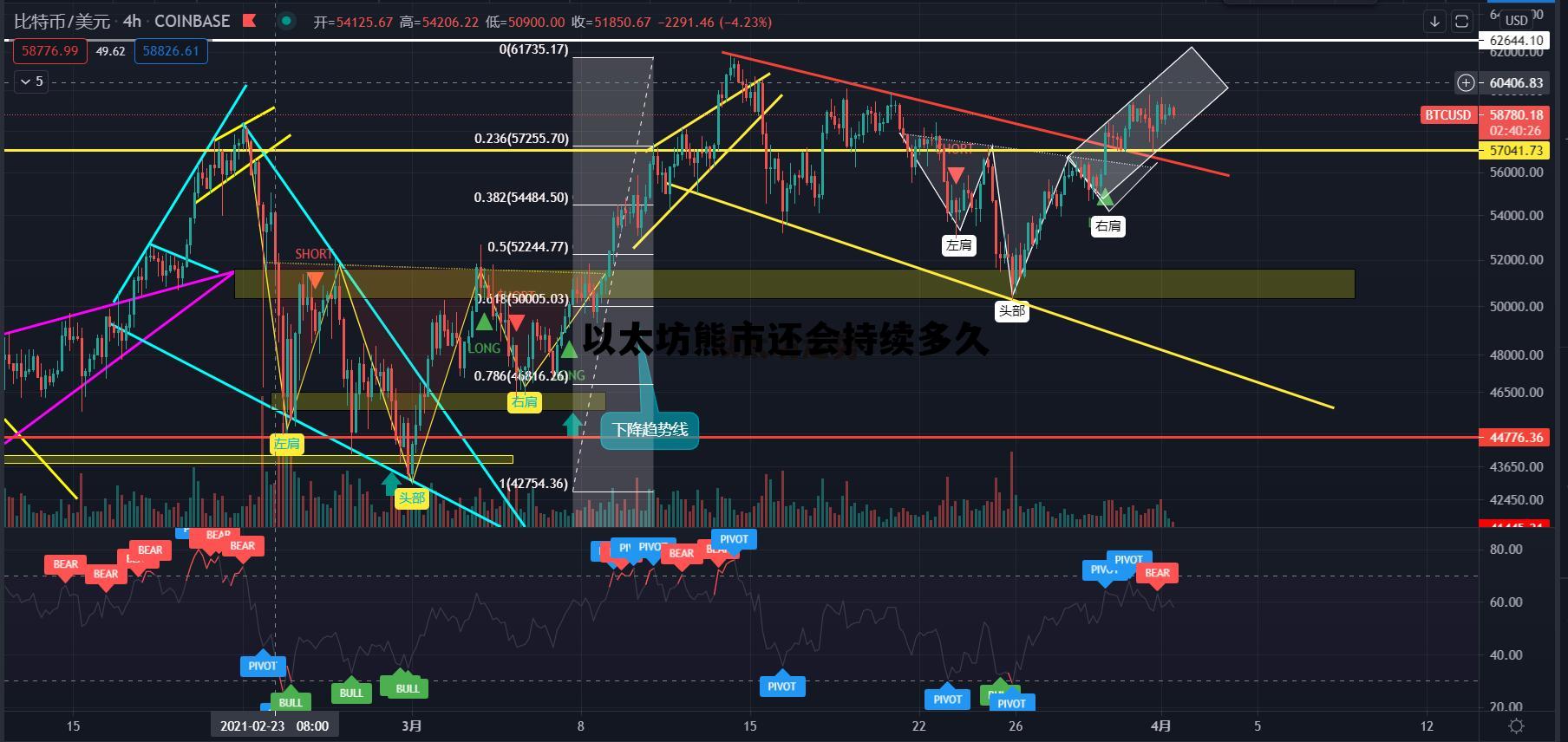 以太坊熊市还会持续多久的简单介绍