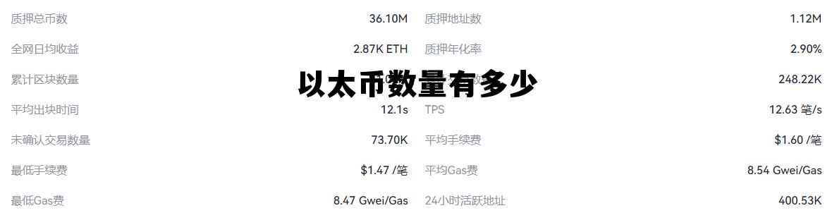 以太币数量有限吗 以太币数量有多少 以太币数量有限吗 以太币数量有多少