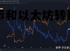 比特币以太坊行情操作分析 比特币和以太坊转账时间 比特币以太坊行情操作分析 比特币和以太坊转账时间