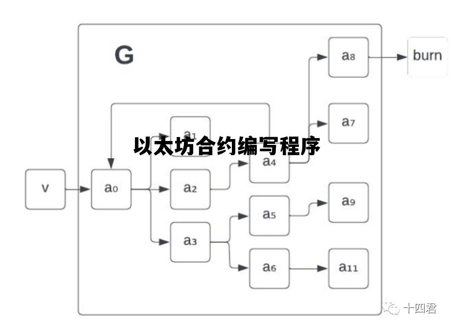 以太坊合约交易是什么意思 以太坊合约编写程序 以太坊合约交易是什么意思 以太坊合约编写程序