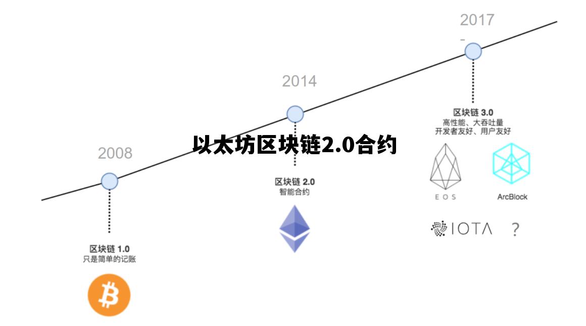区块链20的以太坊引入了什么功能 以太坊区块链2.0合约 区块链20的以太坊引入了什么功能 以太坊区块链2.0合约