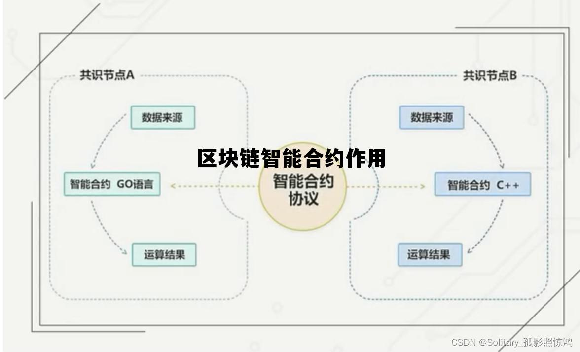 基于区块链的智能合约技术与应用综述 区块链智能合约作用