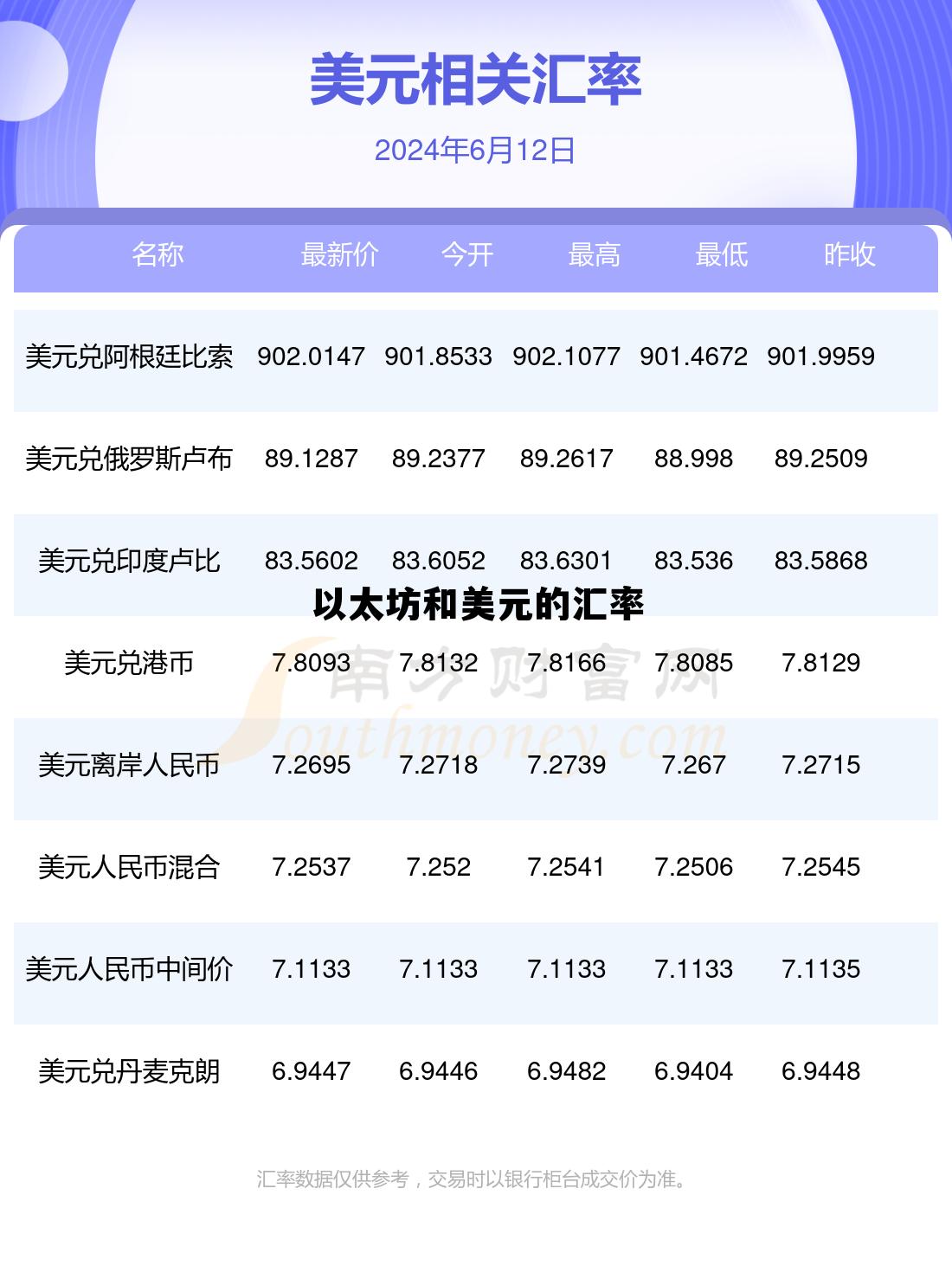 以太坊和美元有什么关系 以太坊和美元的汇率 以太坊和美元有什么关系 以太坊和美元的汇率