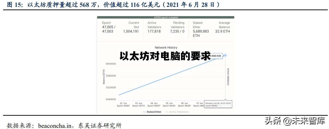 以太坊用win7还是win10 以太坊对电脑的要求 以太坊用win7还是win10 以太坊对电脑的要求
