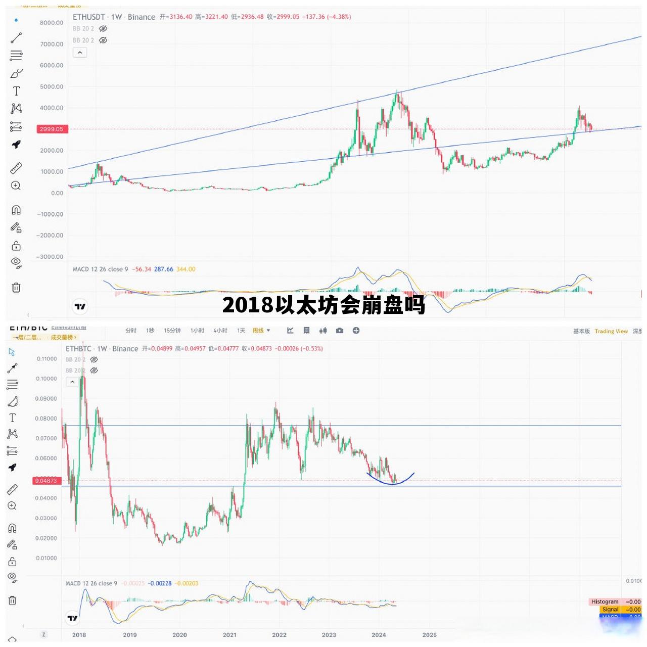 以太坊2018年专家分析 2018以太坊会崩盘吗 以太坊2018年专家分析 2018以太坊会崩盘吗