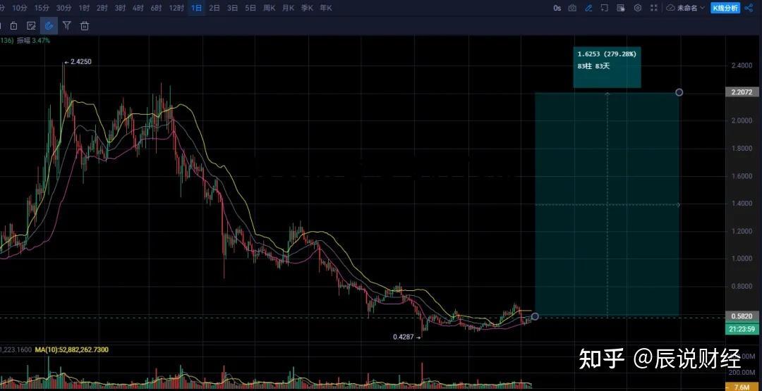 以太坊代币间相互兑换 以太坊有多少种代币 以太坊代币间相互兑换 以太坊有多少种代币