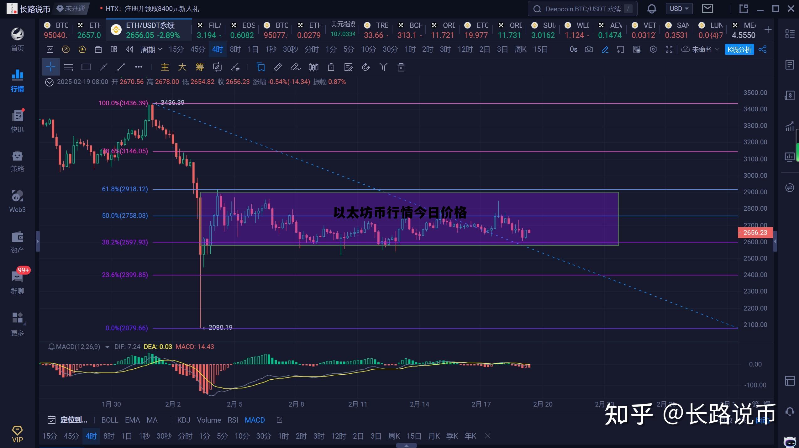 以太坊价格今日行情投资 以太坊币行情今日价格 以太坊价格今日行情投资 以太坊币行情今日价格