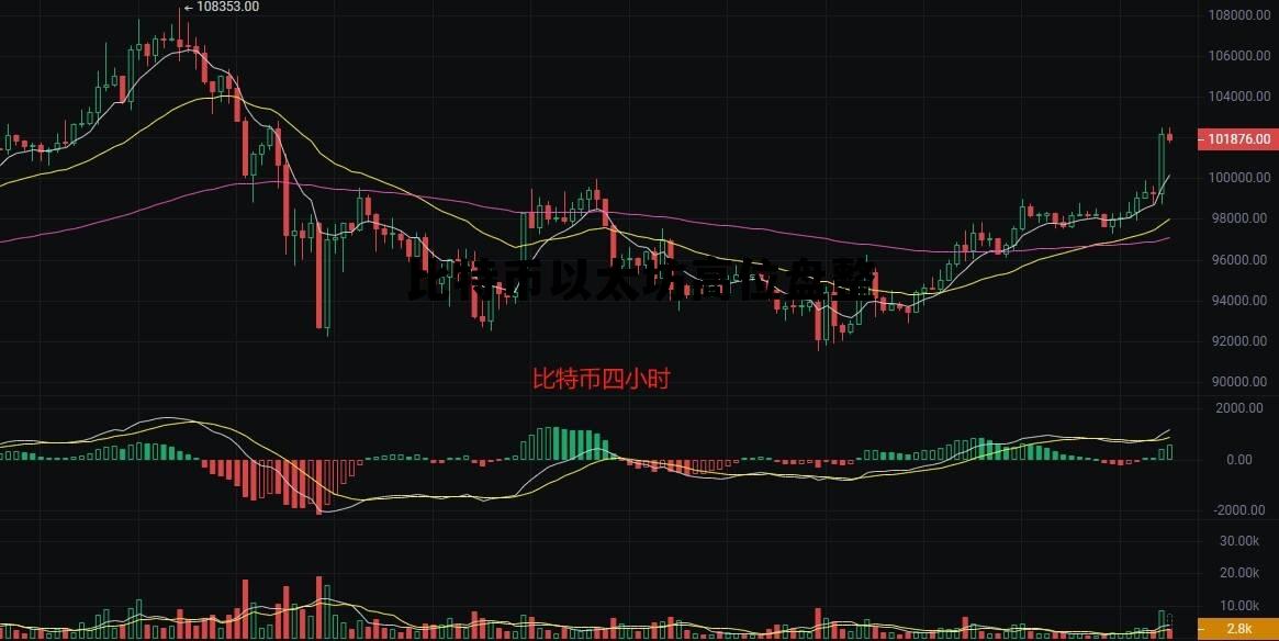 比特币以太坊投资实战技巧 比特币以太坊高位盘整 比特币以太坊投资实战技巧 比特币以太坊高位盘整