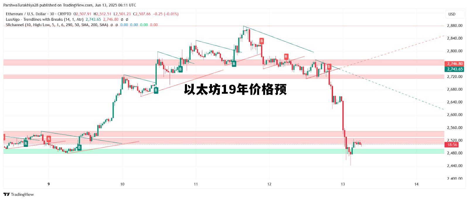 以太坊19年最低价格 以太坊19年价格预