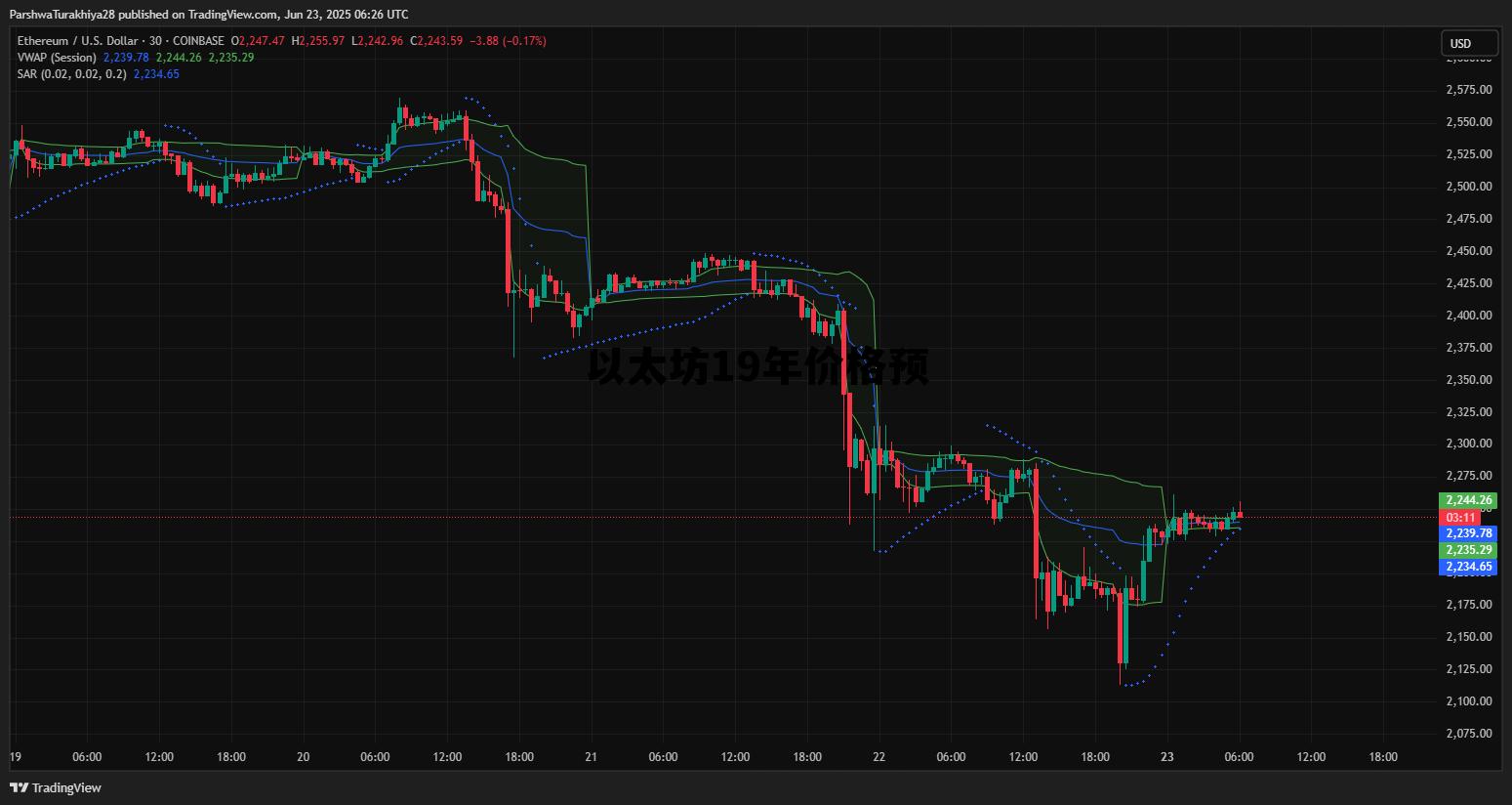 以太坊19年最低价格 以太坊19年价格预