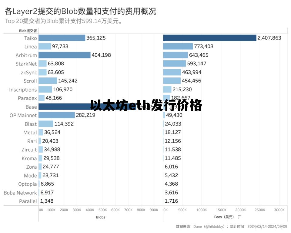 以太坊eth行情 以太坊eth发行价格