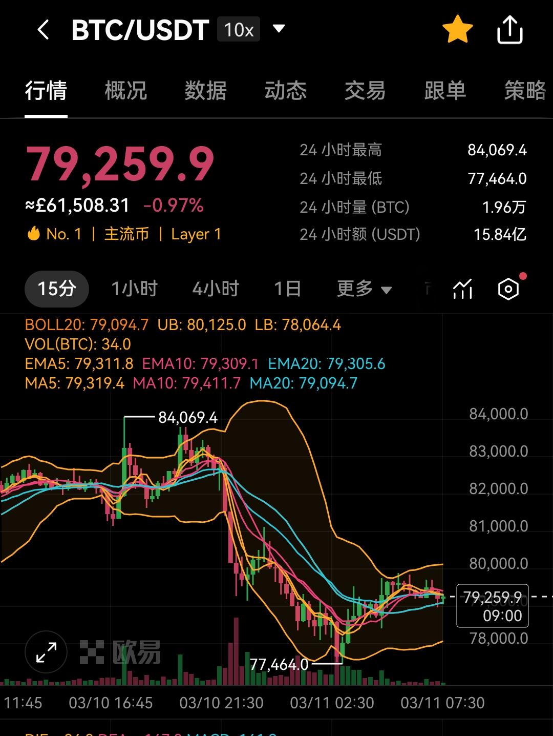 瑞朗兑人民币趋势图 瑞朗币和以太坊 瑞朗兑人民币趋势图 瑞朗币和以太坊