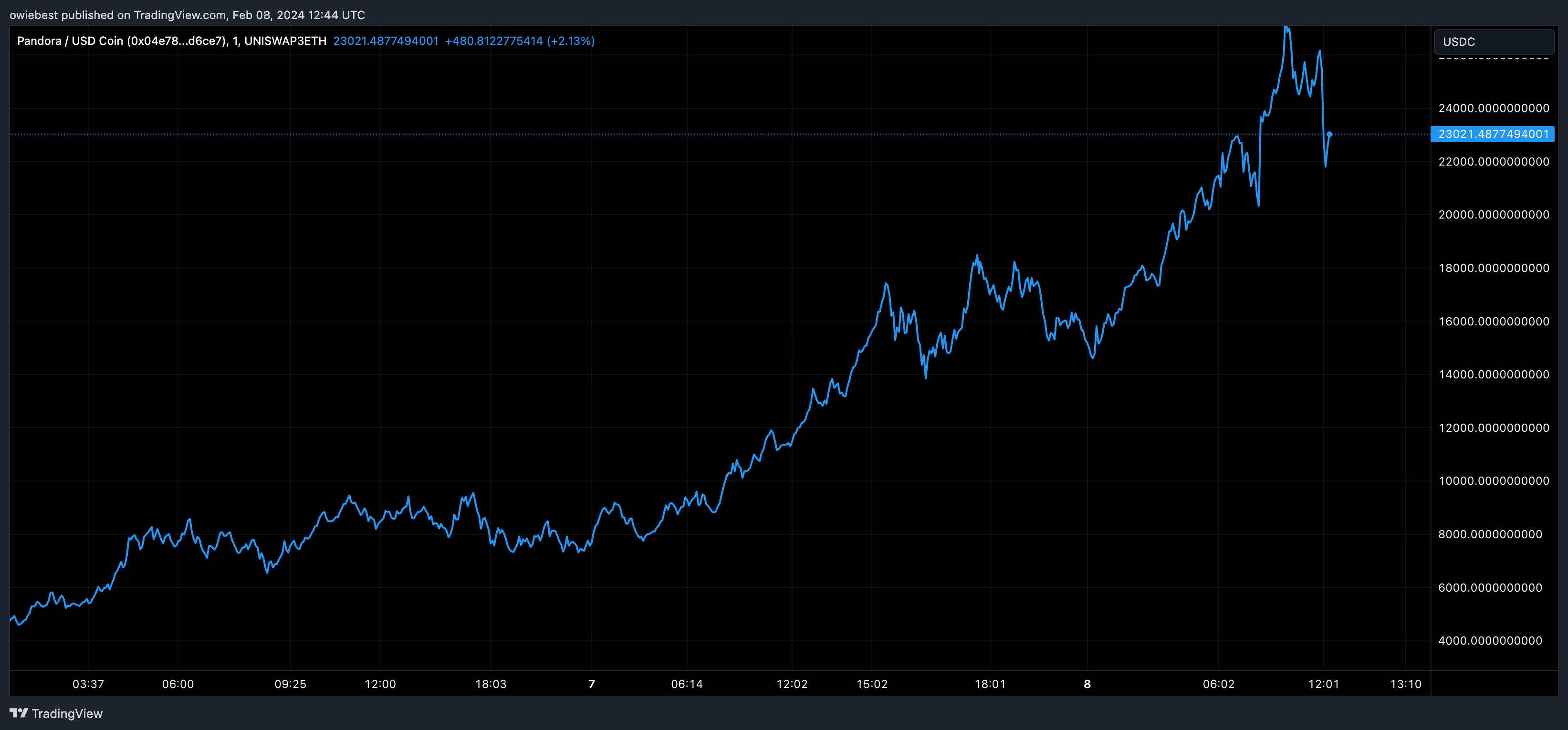 以太坊代币多少钱 以太坊代币多少
