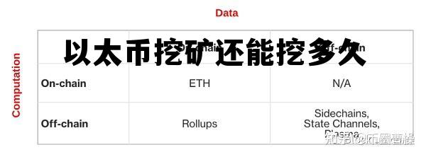 2021以太币挖还能持续多久 以太币挖矿还能挖多久
