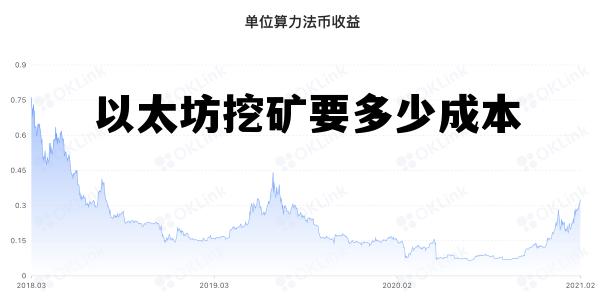 以太坊挖矿挣钱是什么原理 以太坊挖矿要多少成本