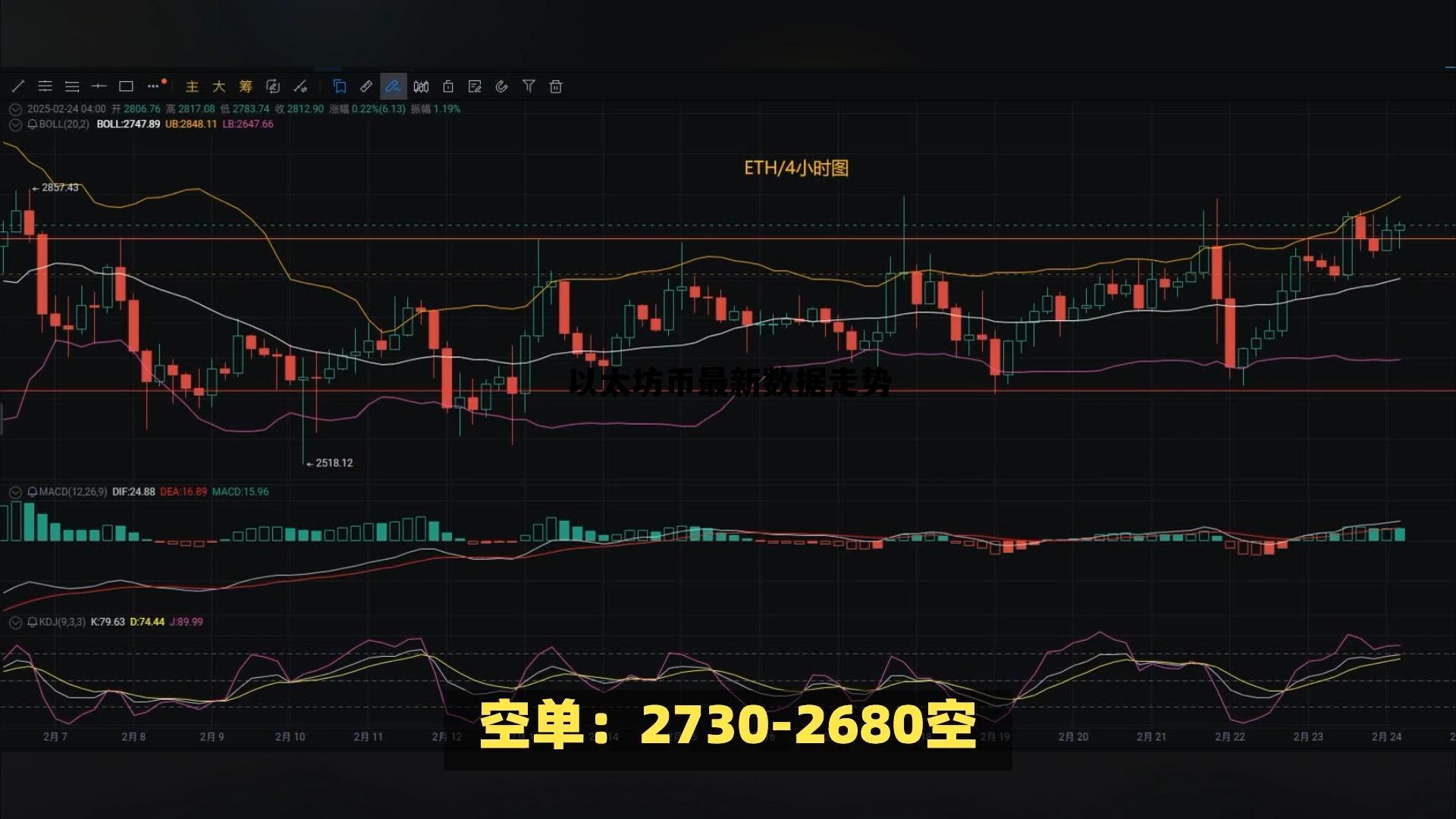 以太坊价格最新价格 以太坊币最新数据走势