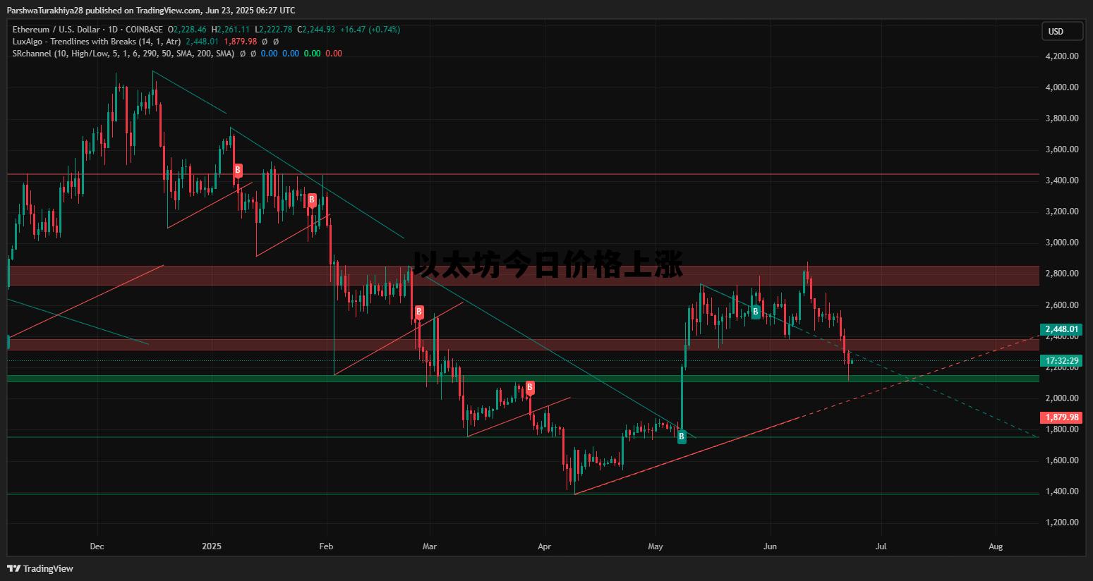 以太坊今日价格上涨了吗 以太坊今日价格上涨