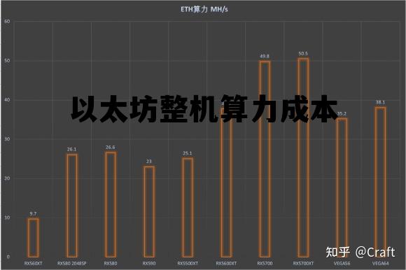 以太坊算力多少钱 以太坊整机算力成本