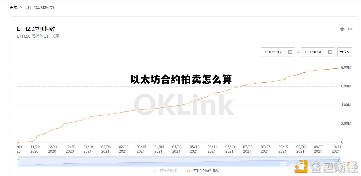 以太坊合约拍卖怎么算收益 以太坊合约拍卖怎么算