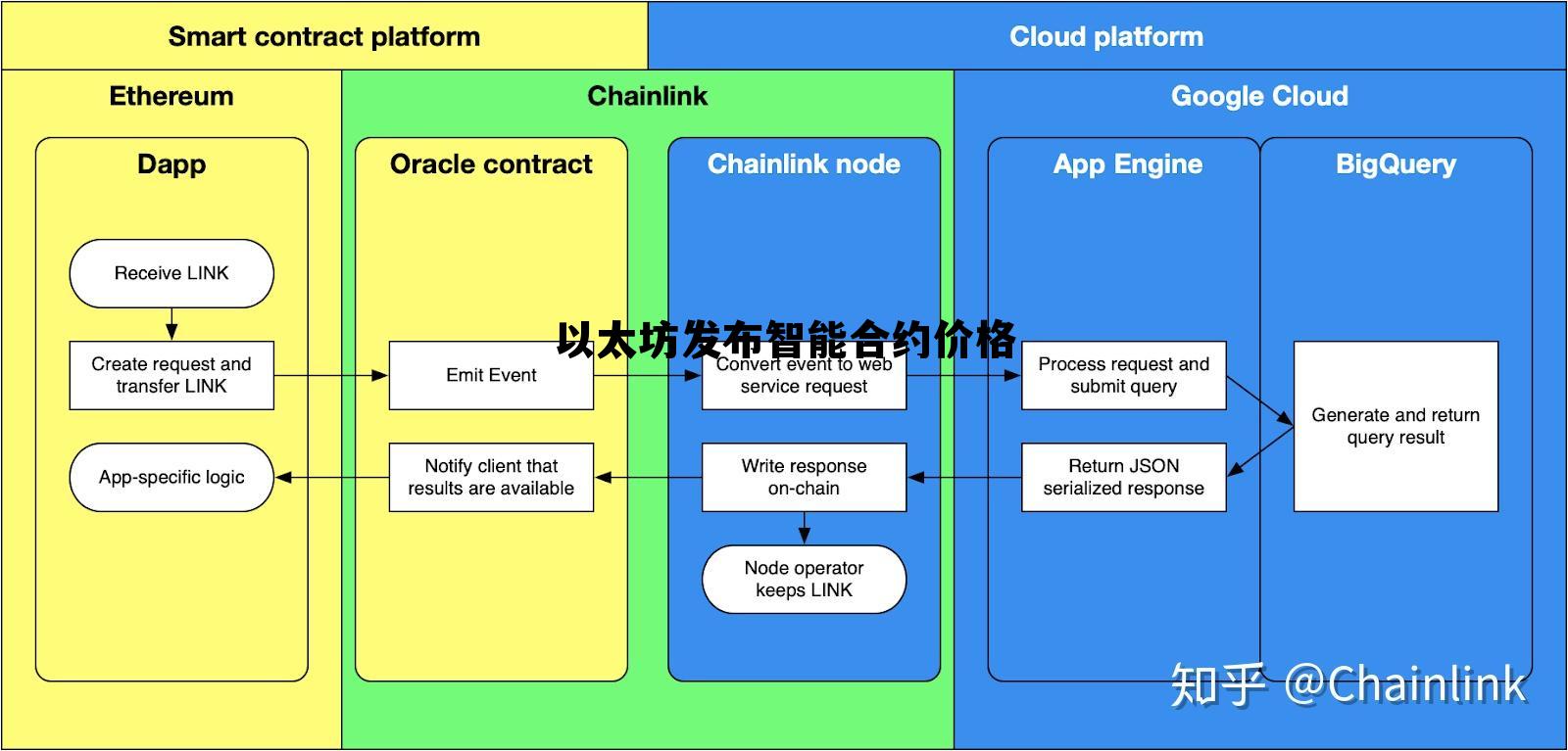 以太坊智能合约的代码量最大是多少 以太坊发布智能合约价格 以太坊智能合约的代码量最大是多少 以太坊发布智能合约价格
