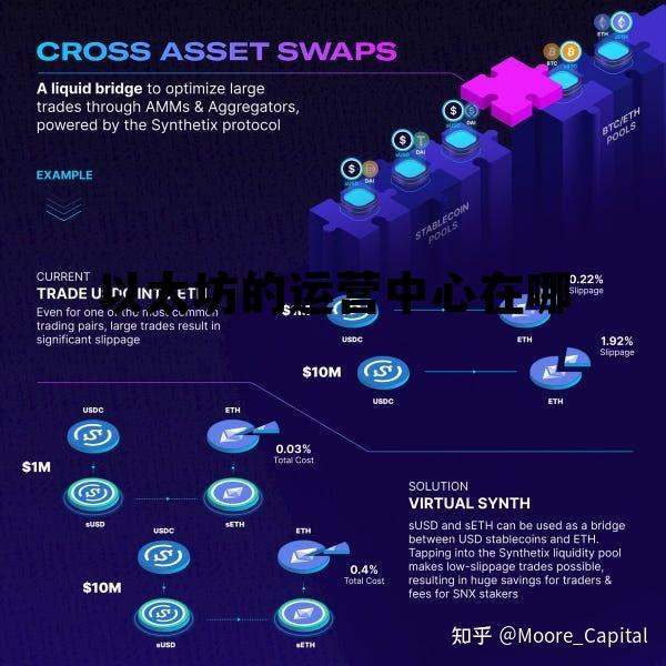 以太坊的运营中心在哪里 以太坊的运营中心在哪