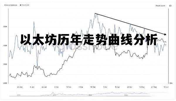 以太坊历年走势曲线分析图 以太坊历年走势曲线分析