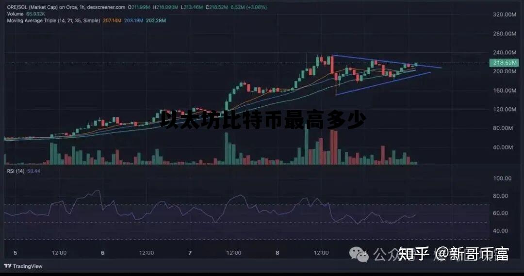 以太坊比特币最高多少钱 以太坊比特币最高多少