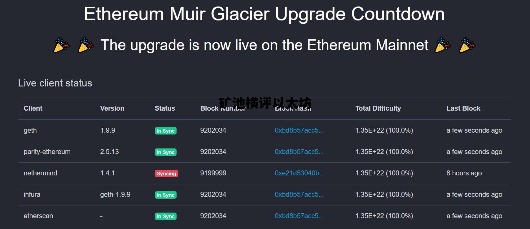 以太坊矿池哪个好 矿池横评以太坊