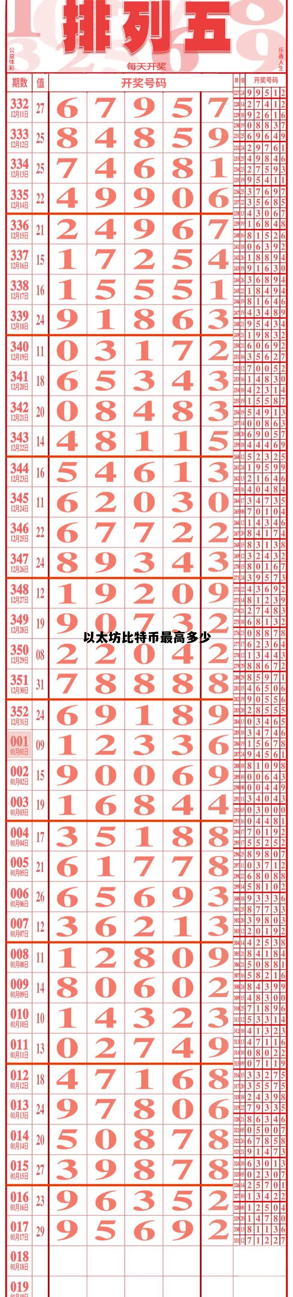 以太坊价格最高的时候是多少 以太坊比特币最高多少