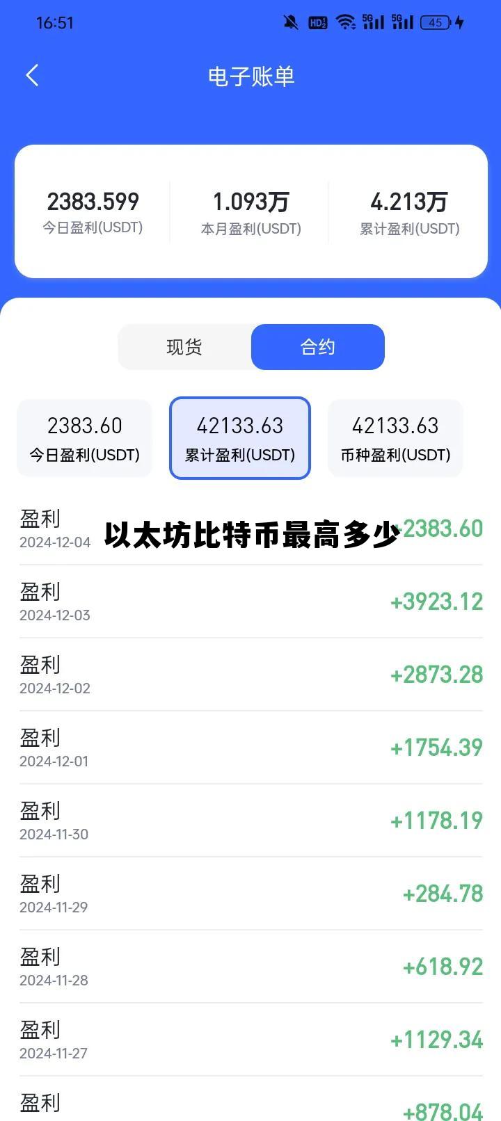 比特币最高价格是多少人民币 以太坊比特币最高多少
