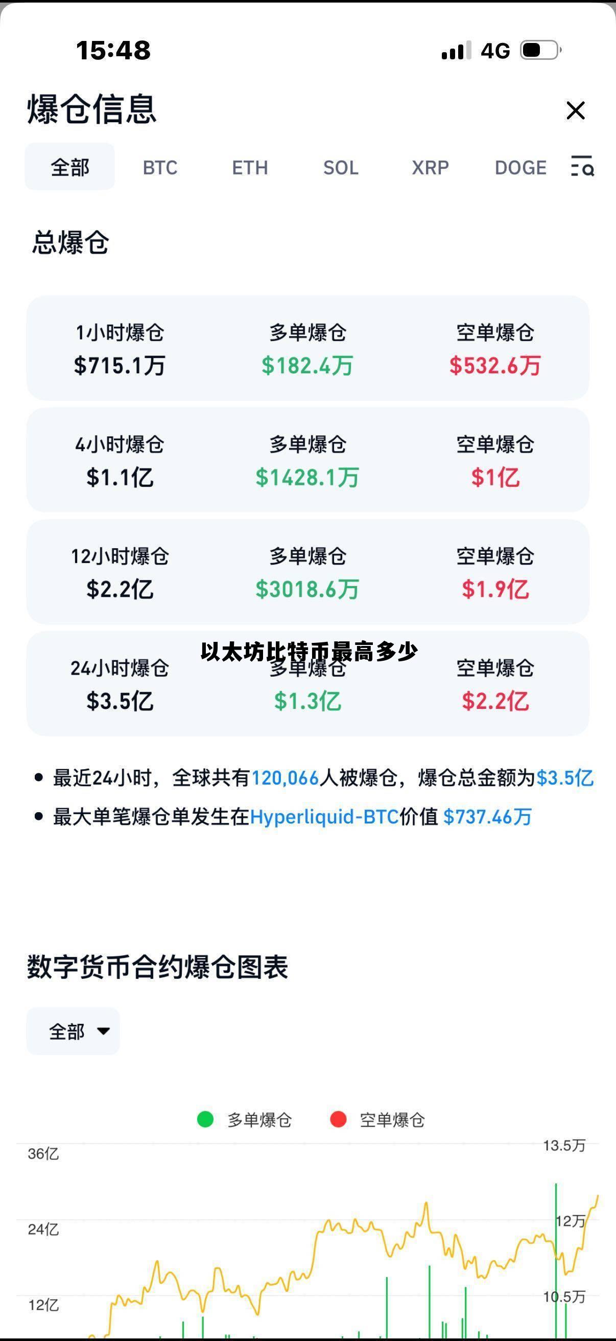 比特币最高价格是多少人民币 以太坊比特币最高多少