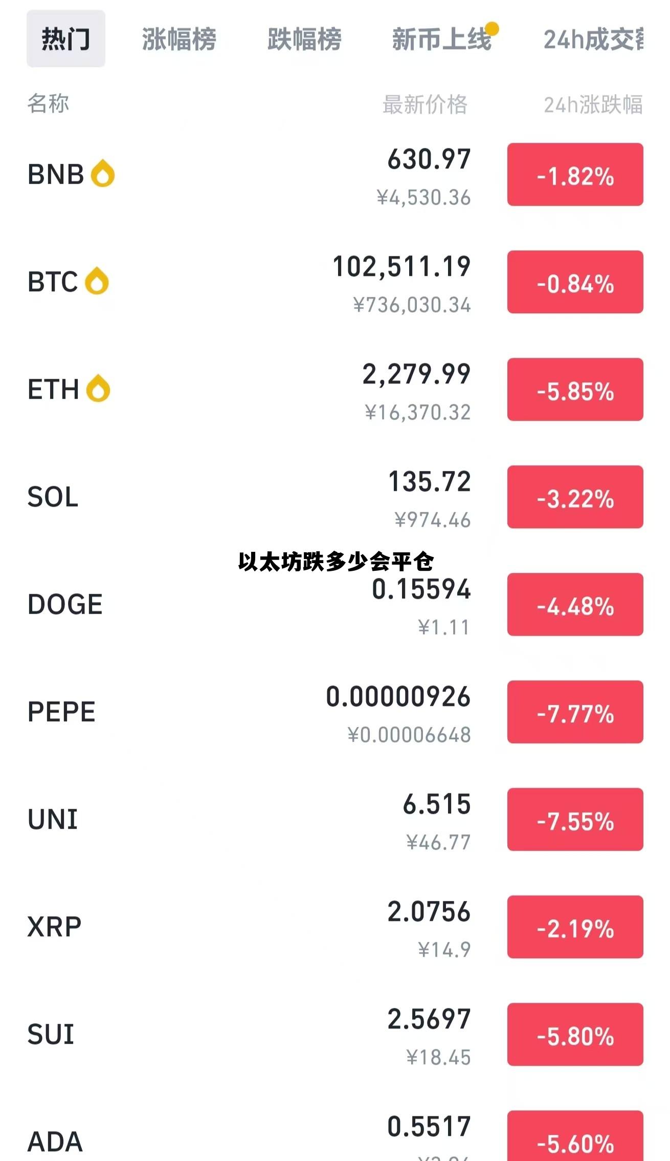 以太坊跌到多少会发生矿难 以太坊跌多少会平仓 以太坊跌到多少会发生矿难 以太坊跌多少会平仓