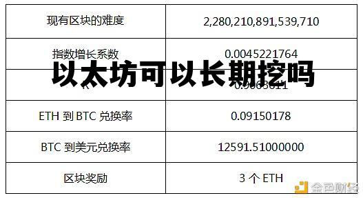 以太坊能长久挖矿吗 以太坊可以长期挖吗 以太坊能长久挖矿吗 以太坊可以长期挖吗