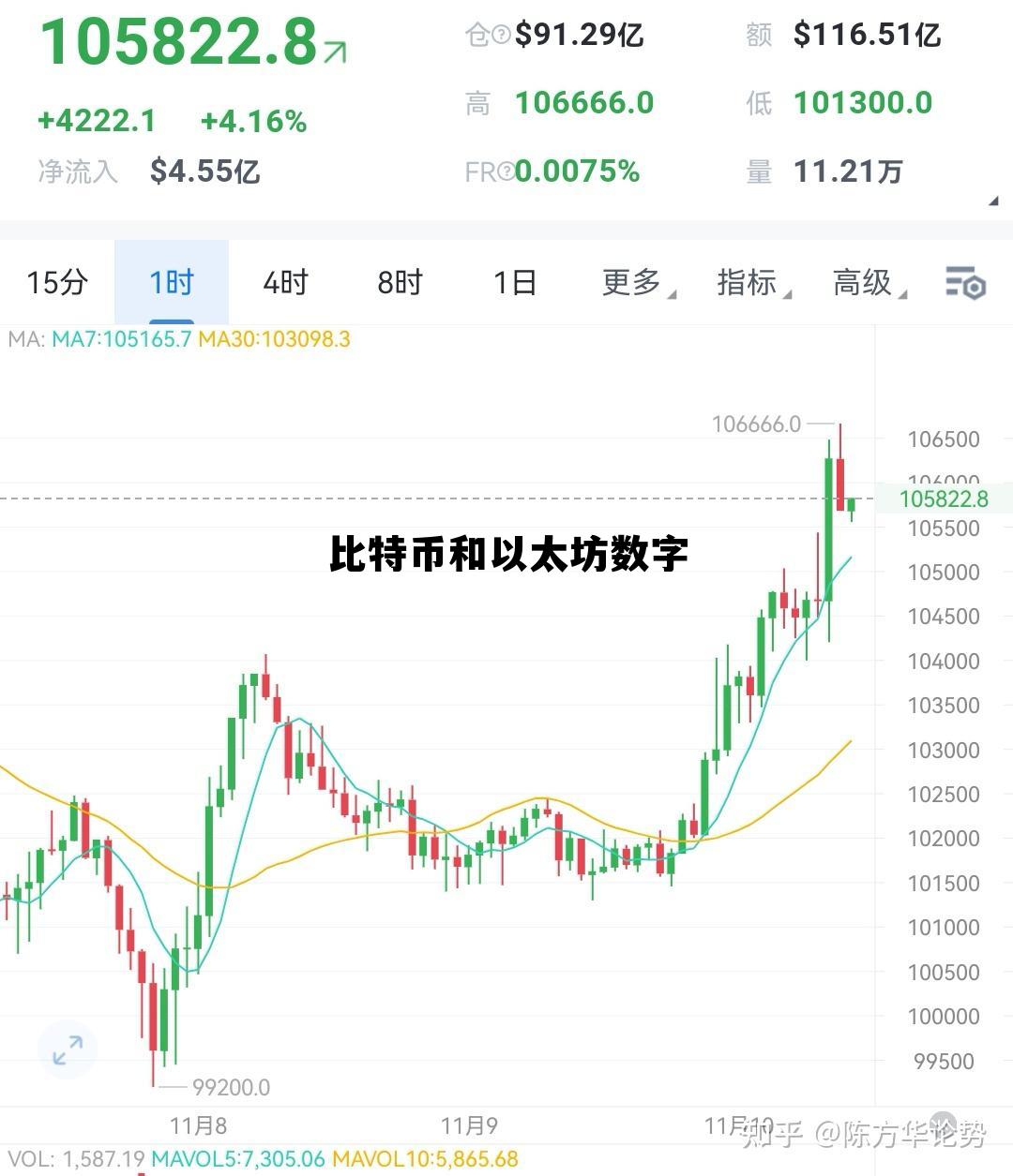 以太坊和比特币哪个好 比特币和以太坊数字 以太坊和比特币哪个好 比特币和以太坊数字