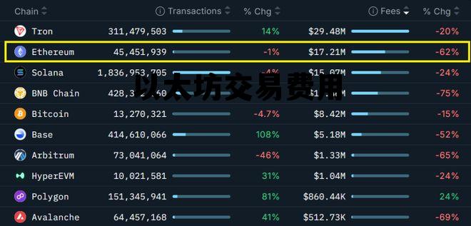 以太坊交易费用由什么决定 以太坊交易费用 以太坊交易费用由什么决定 以太坊交易费用