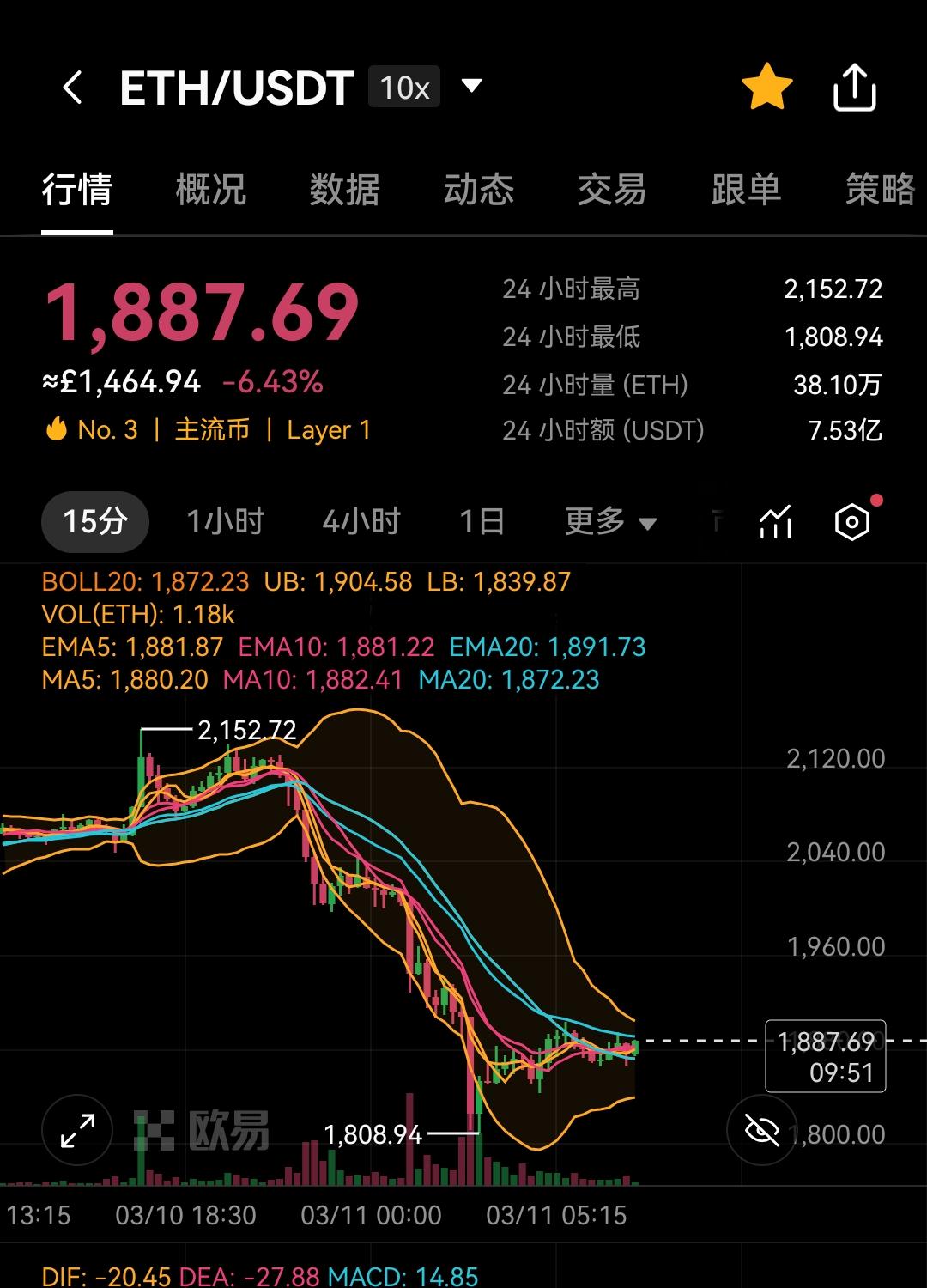 以太坊的今日价格和行情 以太坊币今日大盘行情