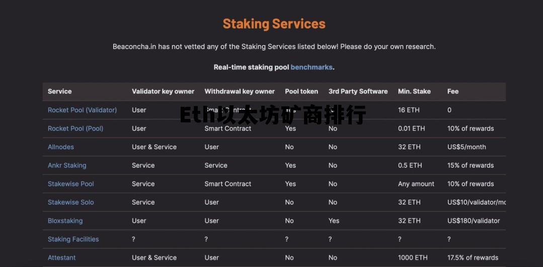 Eth以太坊矿商排行的简单介绍 Eth以太坊矿商排行的简单介绍