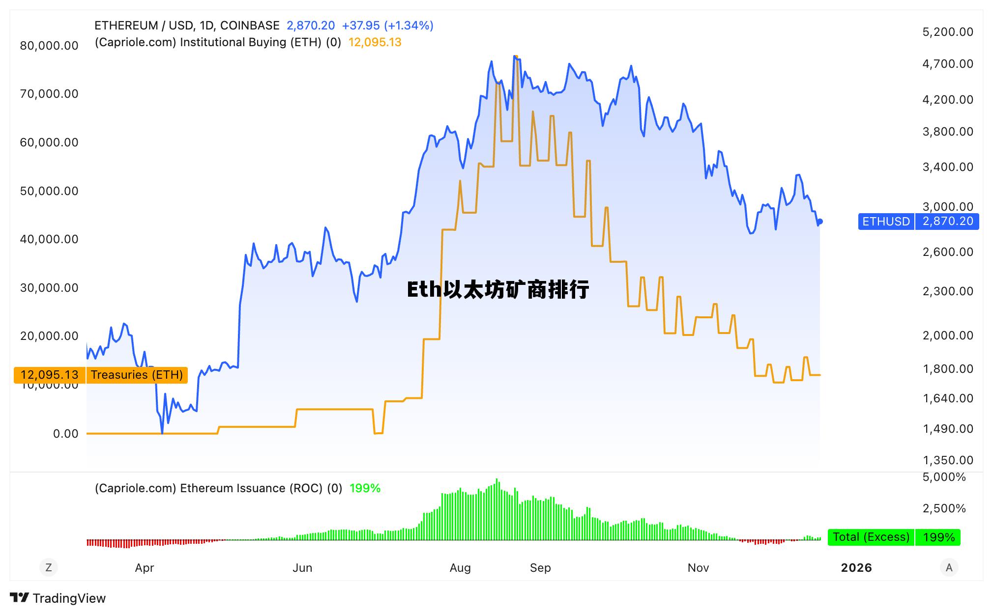 Eth以太坊矿商排行的简单介绍 Eth以太坊矿商排行的简单介绍