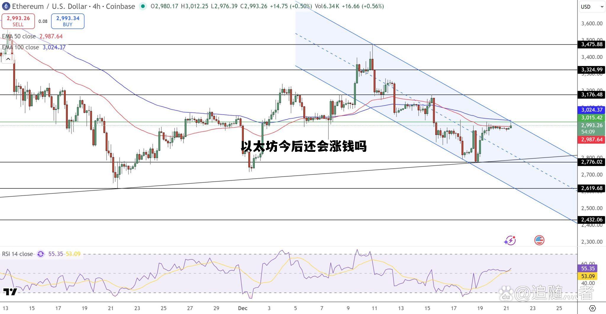 以太坊还会涨吗2021年 以太坊今后还会涨钱吗 以太坊还会涨吗2021年 以太坊今后还会涨钱吗