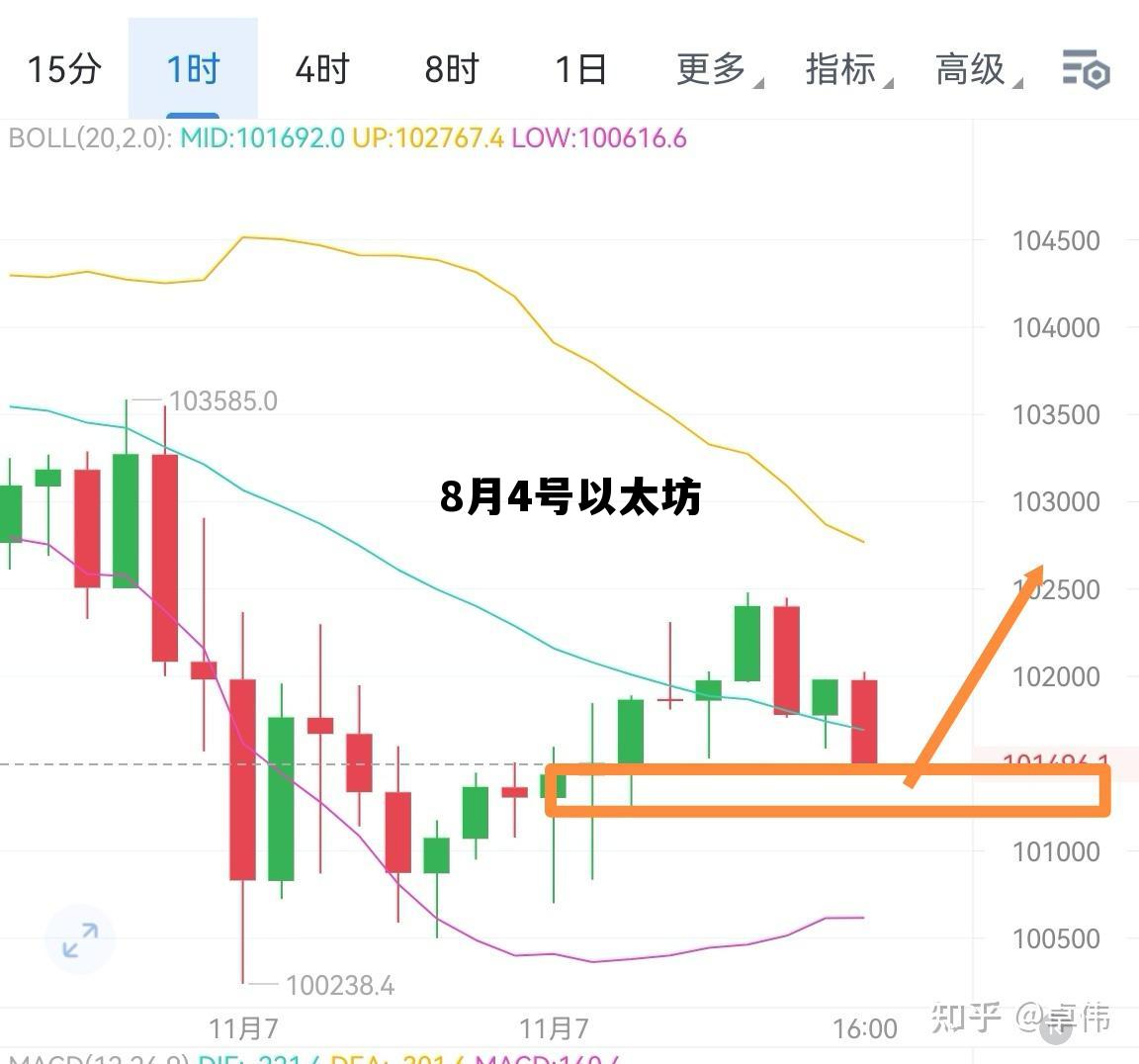 以太坊7月1559 8月4号以太坊