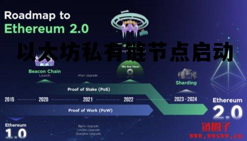 以太坊使用哪种共识协议 以太坊私有链节点启动