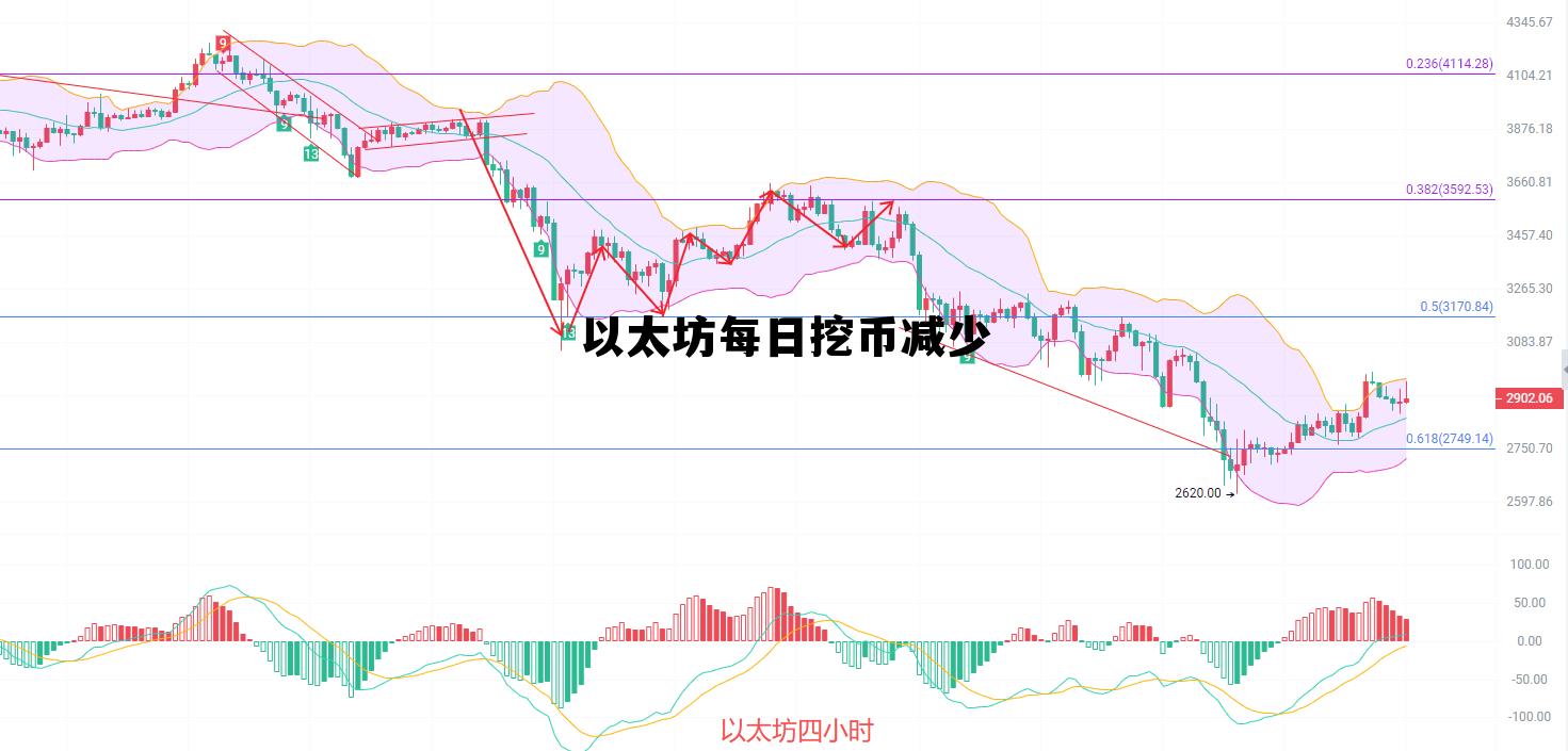 以太坊现在一天挖多少 以太坊每日挖币减少