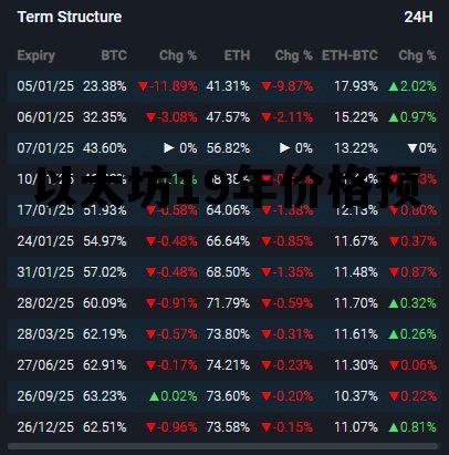 以太坊2020年初价格 以太坊19年价格预